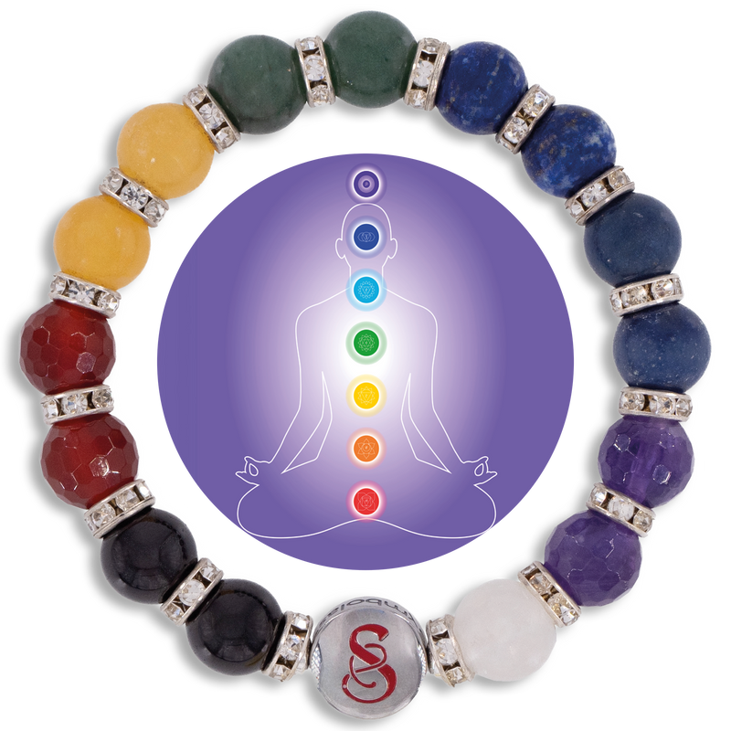 POWER - CHAKRAS